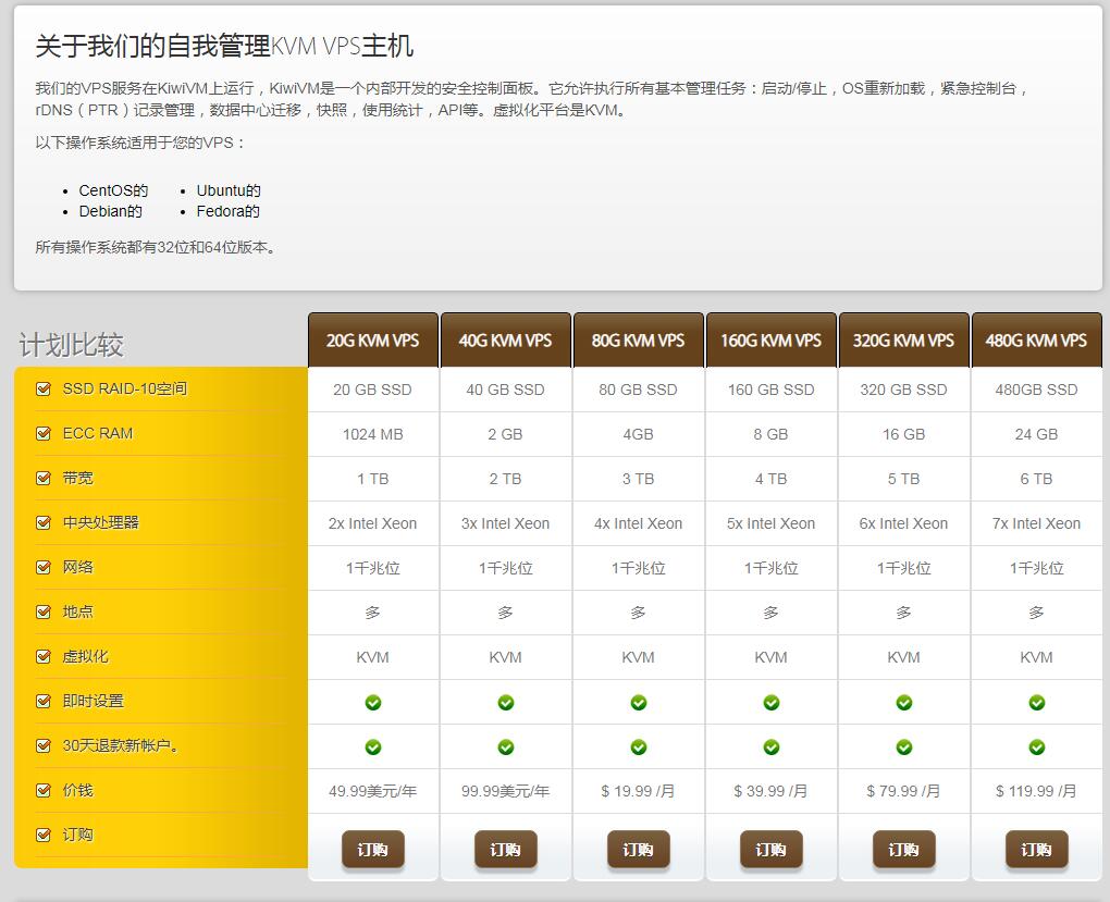 搬瓦工：10Gbps带宽VPS简单测评，三网直连，速度不错